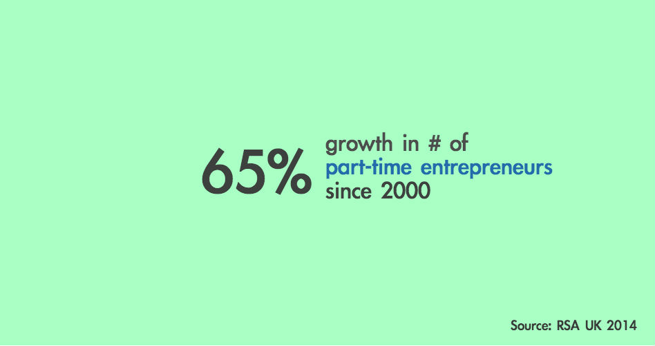 a report on the rise of self employment A new report by tno innovation for life and statistics netherlands on the dynamics of the dutch labour market shows that the flexibilisation of labour trend still continues netherlands: flexible labour and self-employment on the rise | eurofound. a report on the rise of self employment A new report by tno innovation for life and statistics netherlands on the dynamics of the dutch labour market shows that the flexibilisation of labour trend still continues netherlands: flexible labour and self-employment on the rise | eurofound.