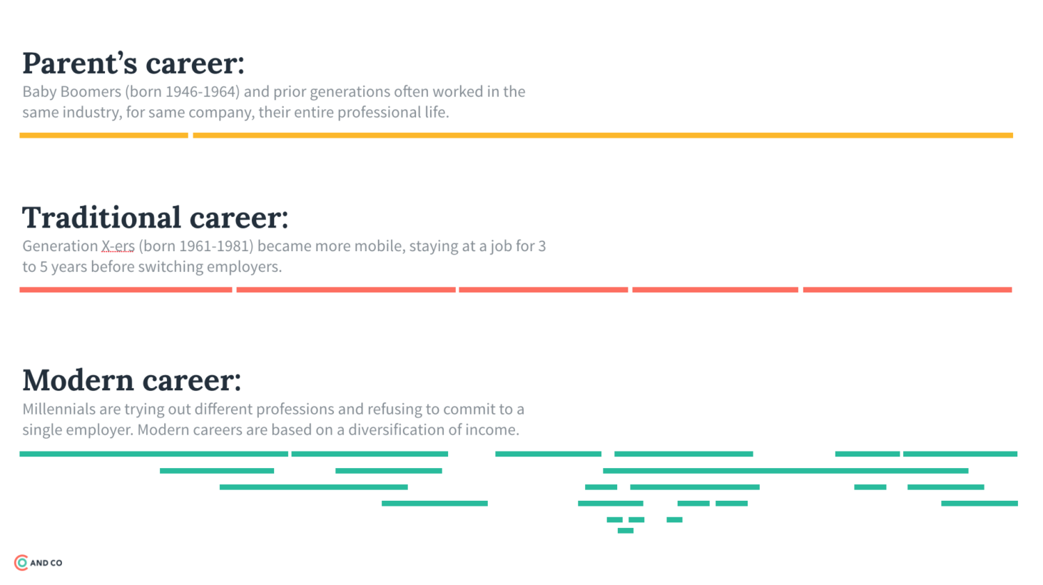 Graphic illustrating traditional and modern careers