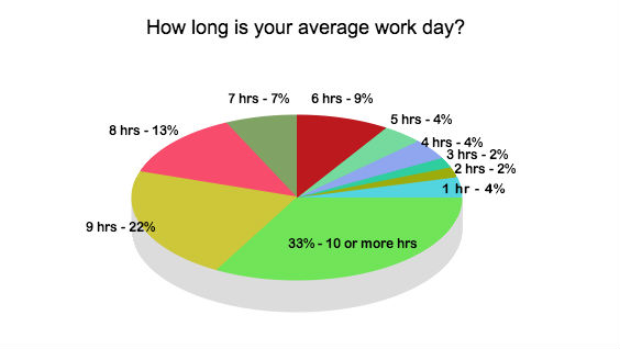 How Many Working Days In A Year 2019 - change comin